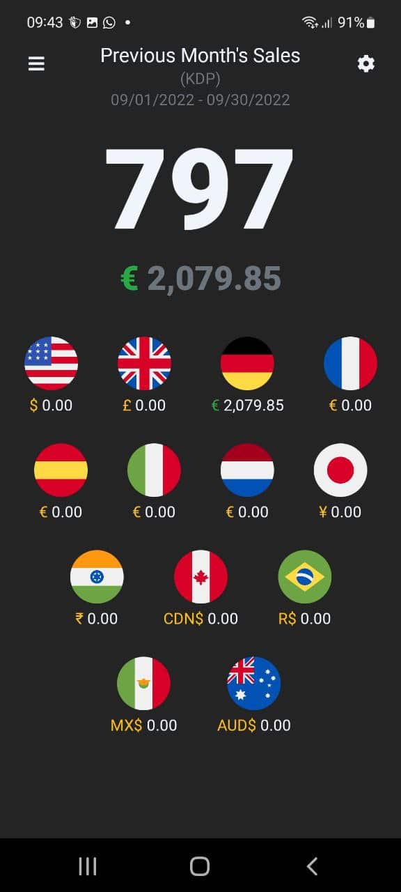 Brians KDP Verkäufe