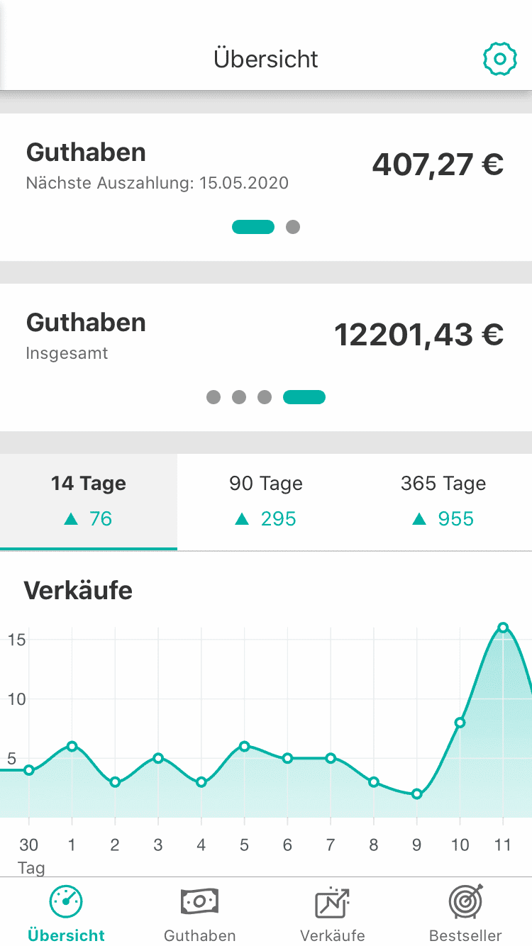 spreadshirt verkäufe