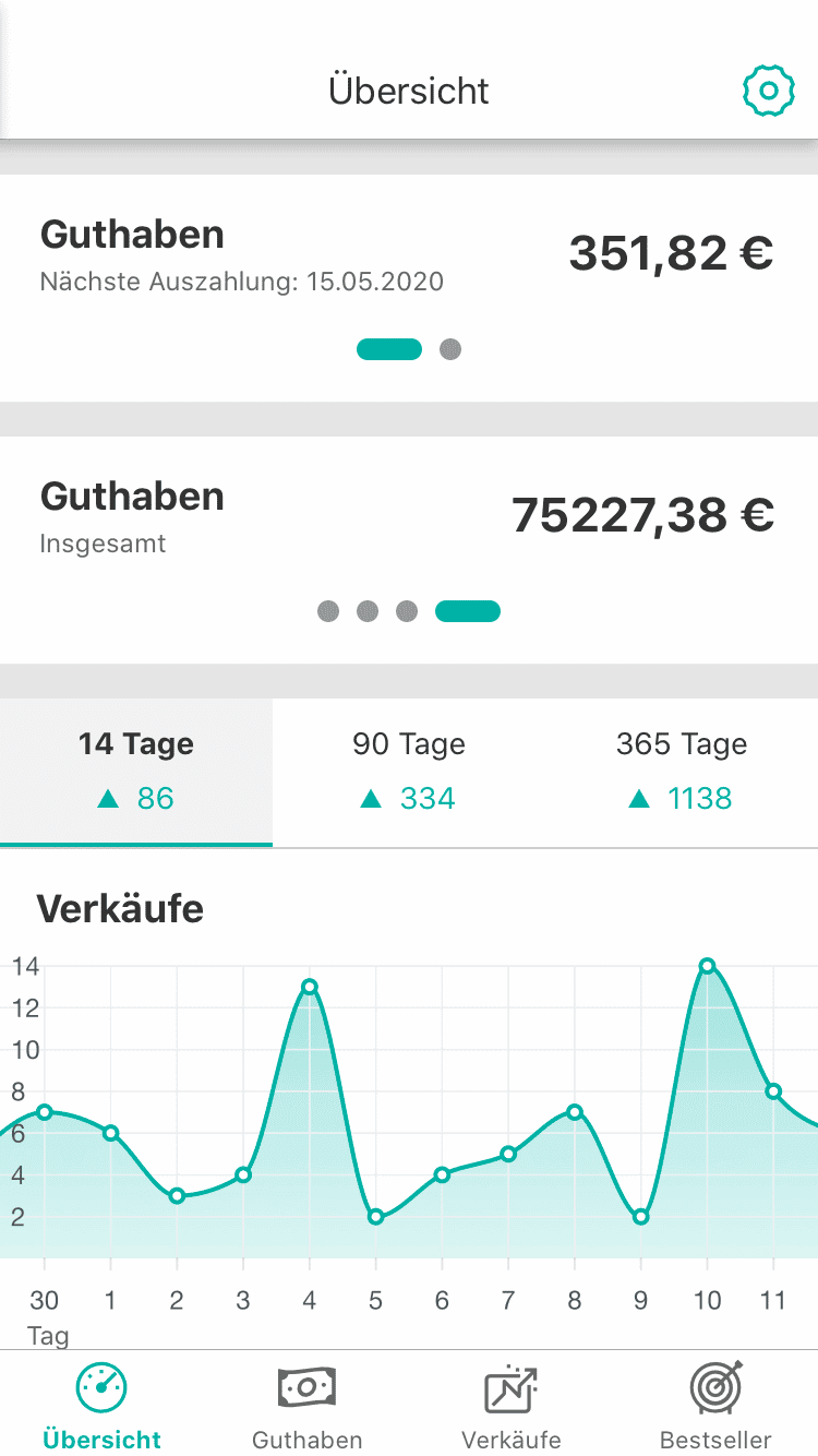 spreadshirt verkäufe 2