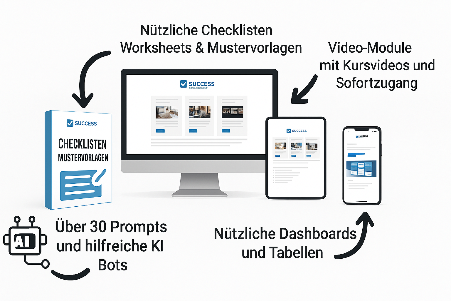 Erfolgreiches Print-on-Demand Geschäftssystem Success-on-Demand System – Checklisten, KI-Prompts, Video-Module